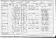 1901 census in Frensham