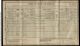 1911 census at Penrallt