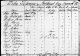 Passenger list for the schooner 'John' that departed Launceston 24 March 1849